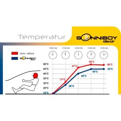 Sonniboy Hyundai Kona 2023-heden autozonwering